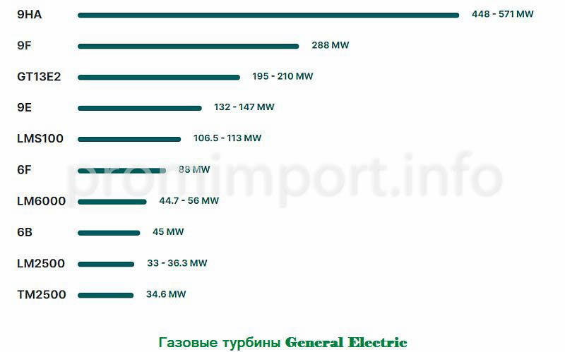 turbines GE