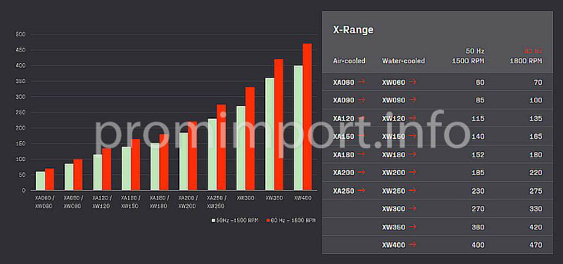 x-range-table