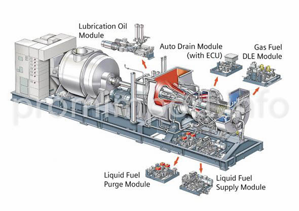 siemens energy sgt200-2